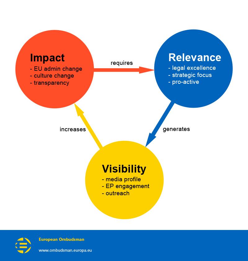 Our strategic objectives