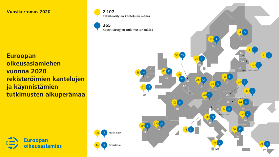 Euroopan oikeusasiamiehen vuonna 2020 rekisteröimien kantelujen ja käynnistämien tutkimusten alkuperämaa