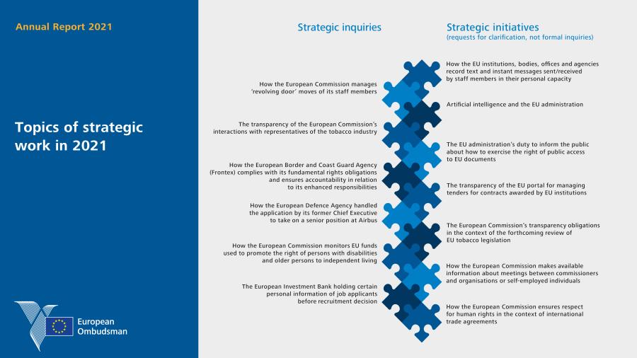 Topics of strategic work in 2021