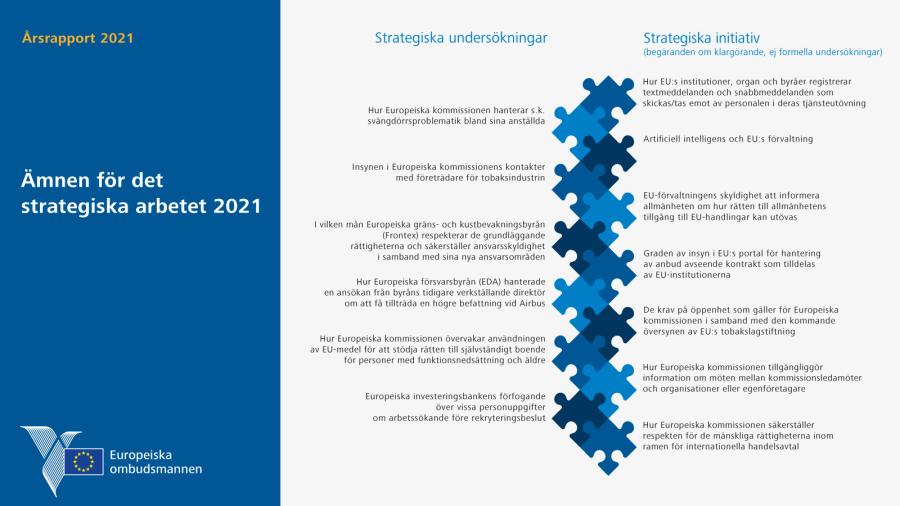 Ämnen för det strategiska arbetet 2021