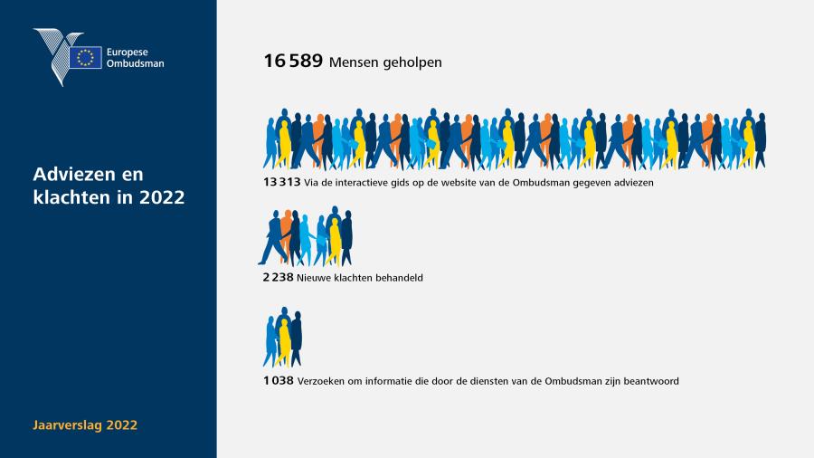 Adviezen en klachten in 2022
