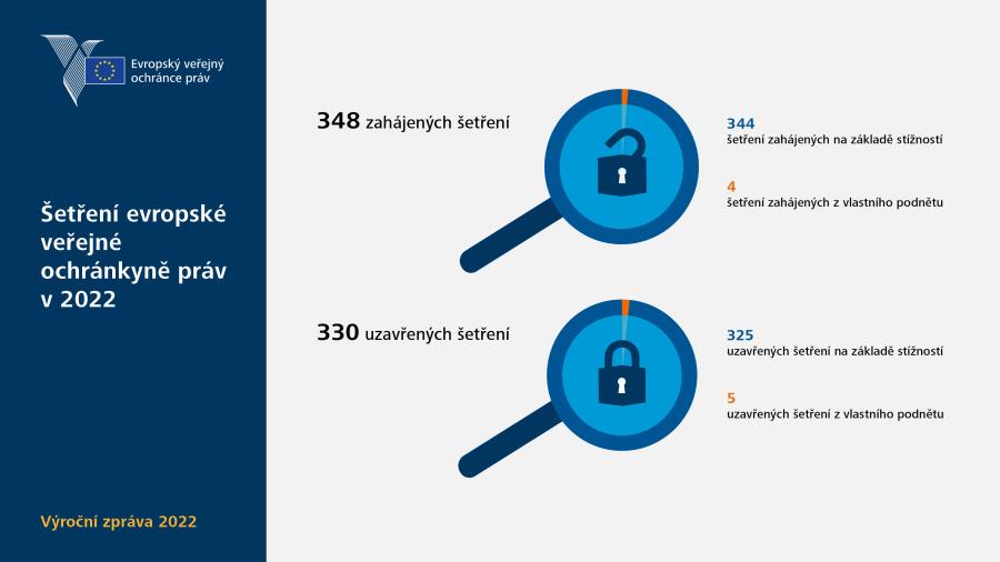 Šetření evropské veřejné ochránkyně práv v 2022