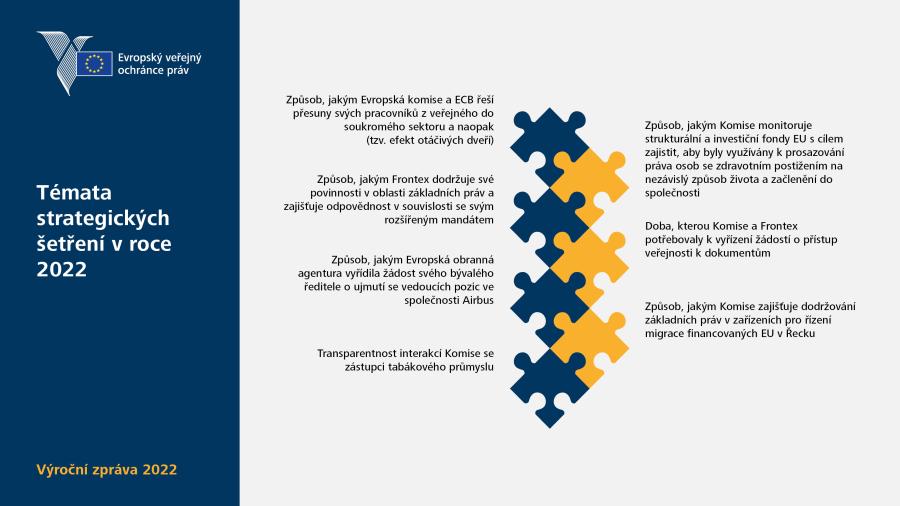 Témata strategických šetření v&nbsp;roce 2022