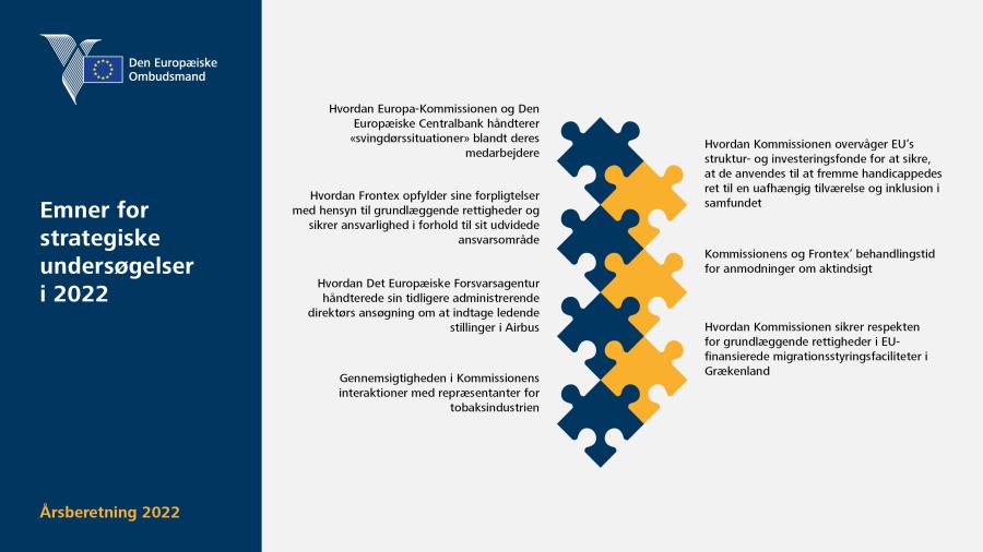 Emner for strategiske undersøgelser i 2022