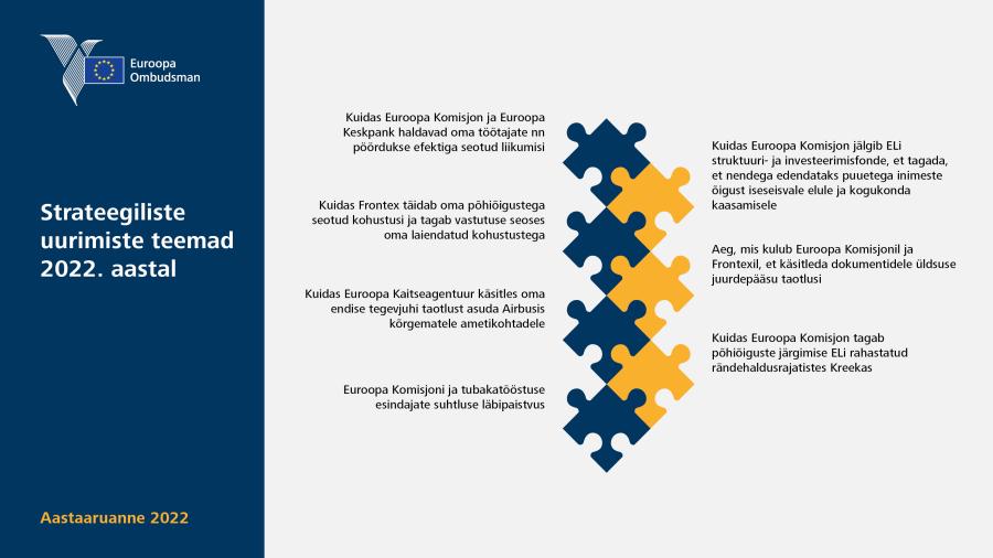 Strateegiliste uurimiste teemad 2022.&nbsp;aastal