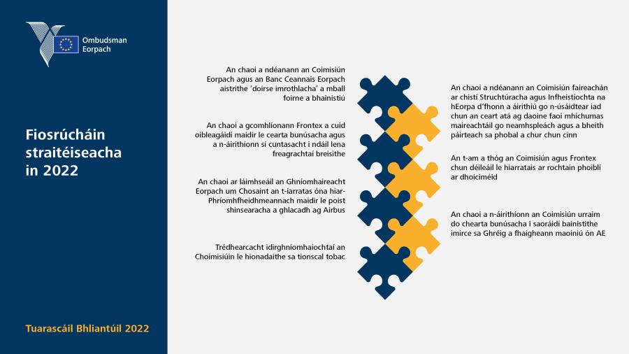 Fiosrúcháin straitéiseacha in 2022