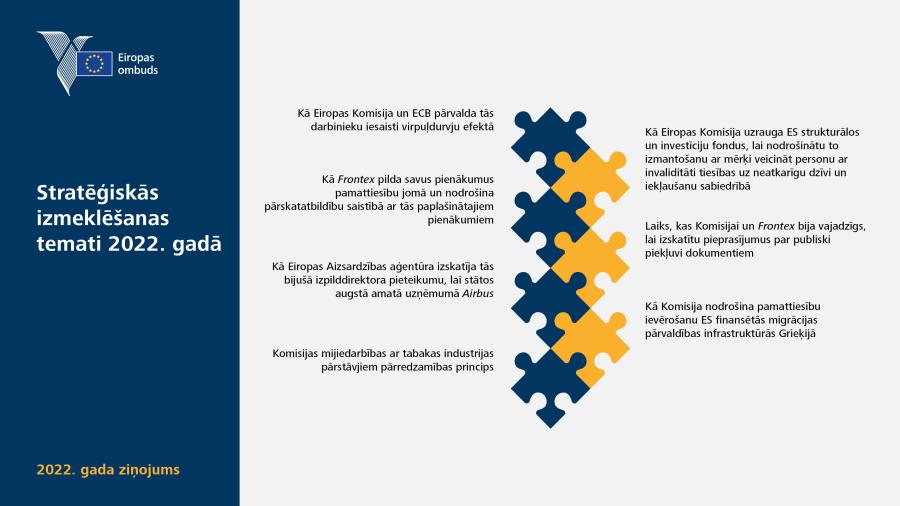 Stratēģiskās izmeklēšanas temati 2022.&nbsp;gadā
