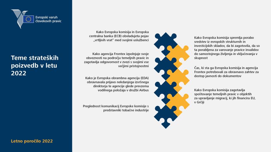 Teme strateških poizvedb v letu&nbsp;2022