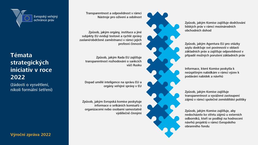 Témata strategických iniciativ v&nbsp;roce 2022 (žádosti o&nbsp;vysvětlení, nikoli formální šetření)
