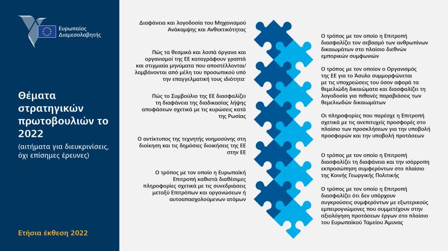 Θέματα στρατηγικών πρωτοβουλιών το 2022 (αιτήματα για διευκρινίσεις, όχι επίσημες έρευνες)