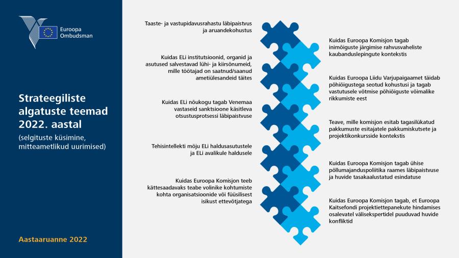 Strateegiliste algatuste teemad 2022.&nbsp;aastal (selgituste küsimine, mitteametlikud uurimised)