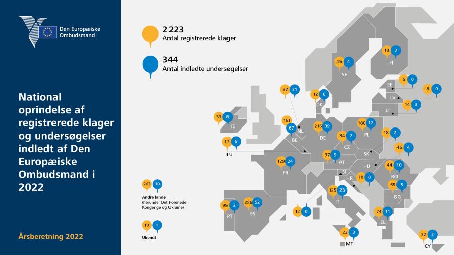 National oprindelse af registrerede klager og undersøgelser indledt af Den Europæiske Ombudsmand i 2022