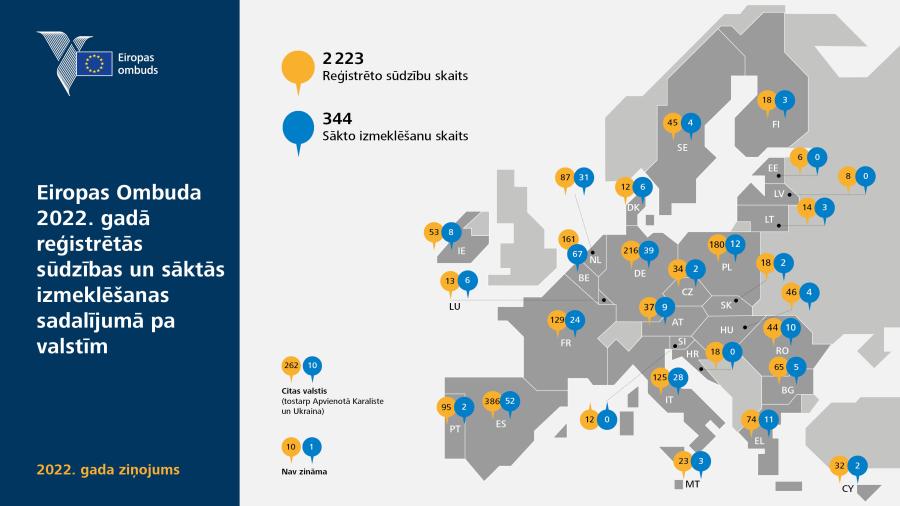 Eiropas Ombuda 2022.&nbsp;gadā reģistrētās sūdzības un sāktās izmeklēšanas sadalījumā pa valstīm