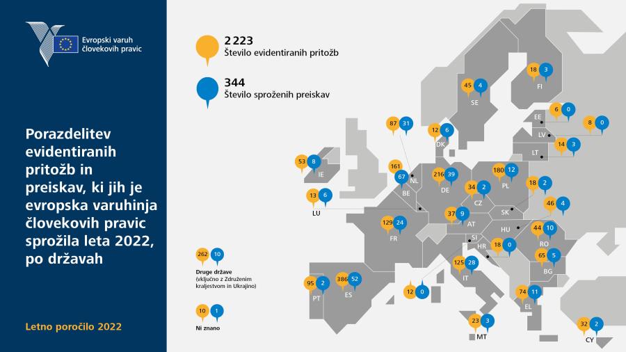 Porazdelitev evidentiranih pritožb in preiskav, ki jih je evropska varuhinja človekovih pravic sprožila leta&nbsp;2022, po državah