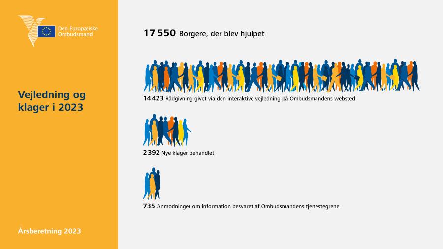 Vejledning og klager i 2023