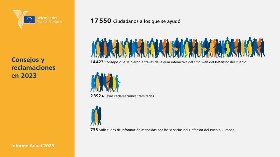 Consejos y reclamaciones en 2023