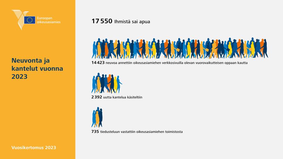 Neuvonta ja kantelut vuonna 2023