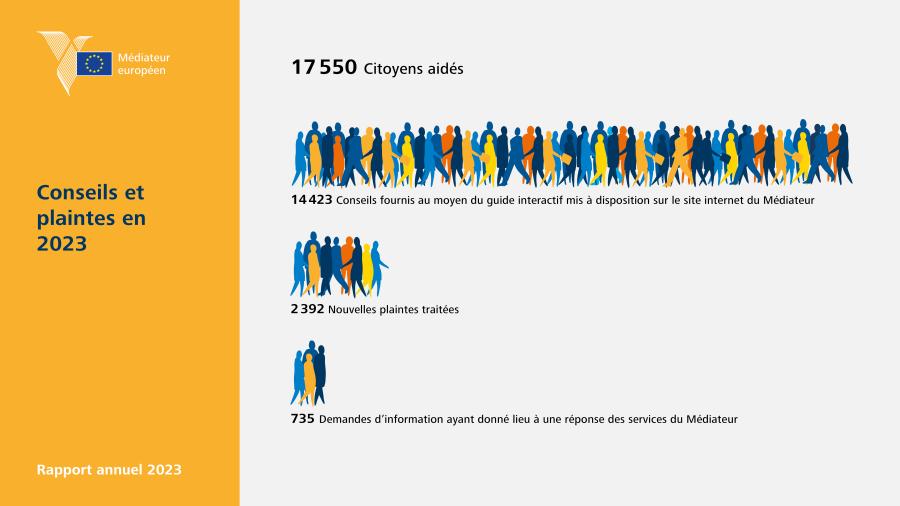 Conseils et plaintes en&nbsp;2023
