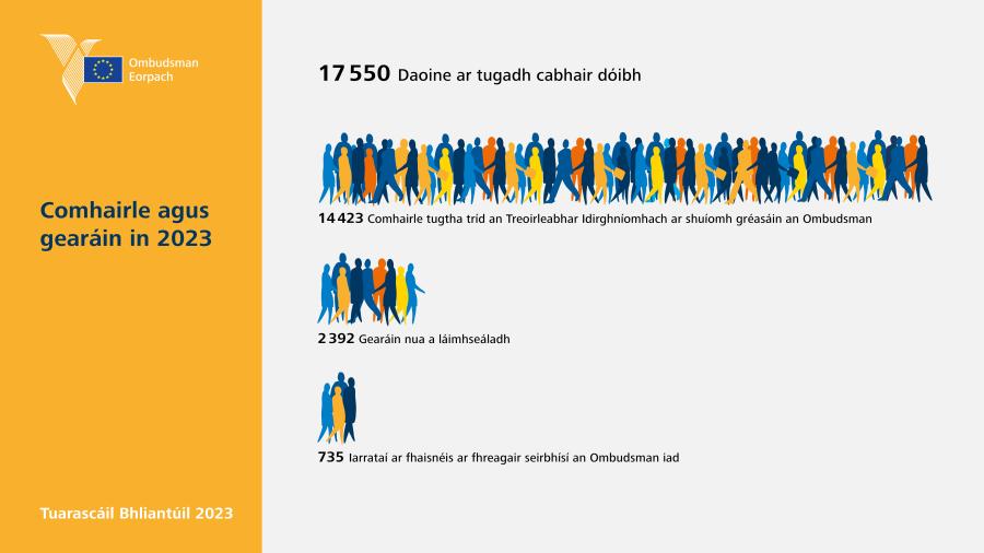 Comhairle agus gearáin in 2023