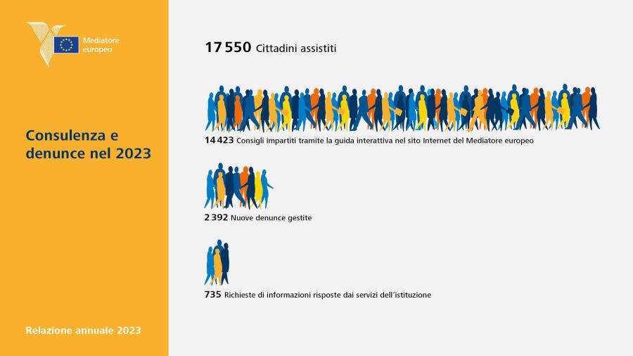 Consulenza e denunce nel 2023