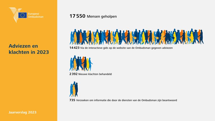 Adviezen en klachten in 2023