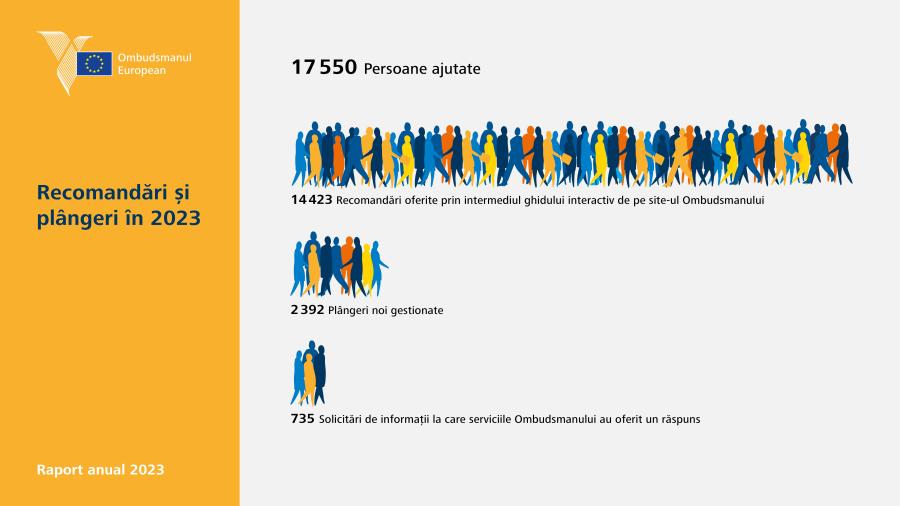 Recomandări și plângeri în 2023