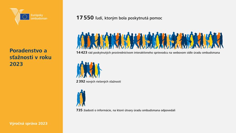 Poradenstvo a sťažnosti v roku 2023
