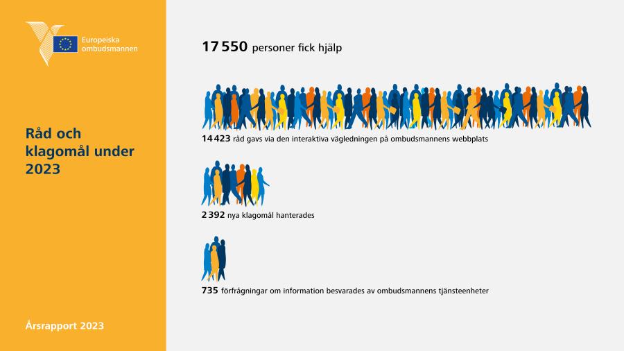 Råd och klagomål under 2023