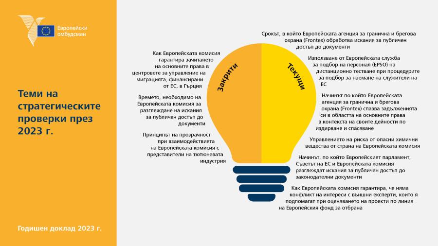 Теми на стратегическите проверки през 2023&nbsp;г.