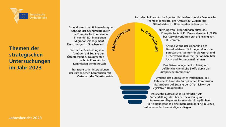 Themen der strategischen Untersuchungen im Jahr&nbsp;2023