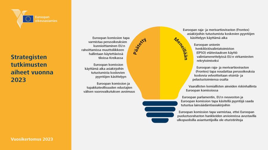 Strategisten tutkimusten aiheet vuonna&nbsp;2023
