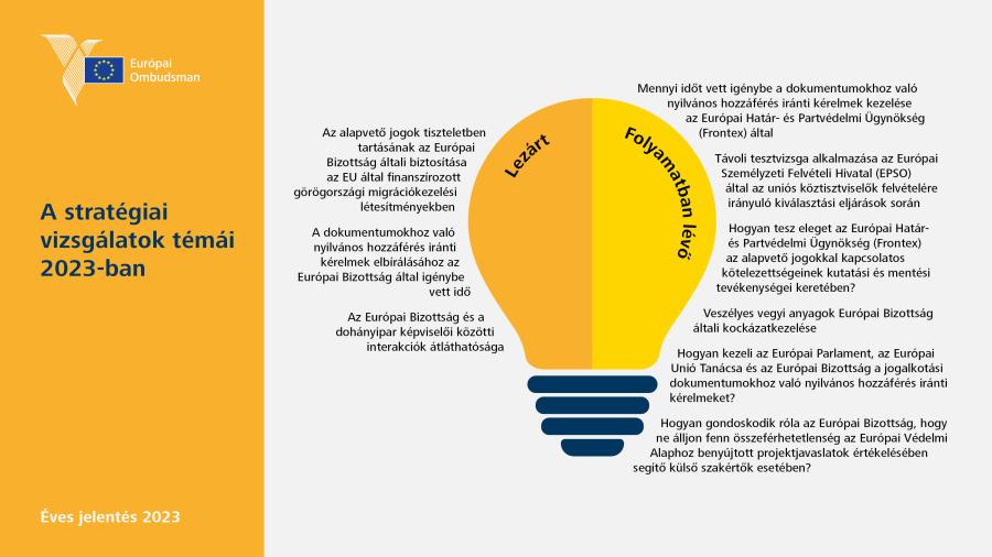 A stratégiai vizsgálatok témái 2023-ban