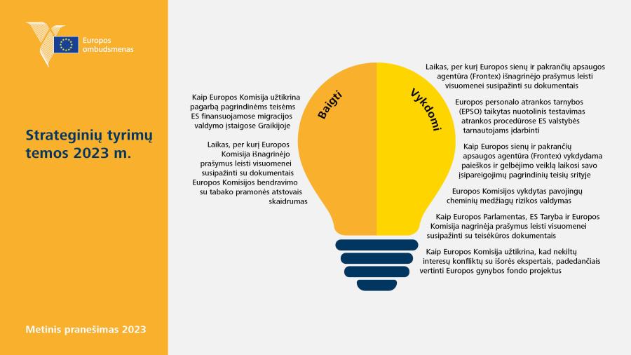 Strateginių tyrimų temos 2023&nbsp;m.