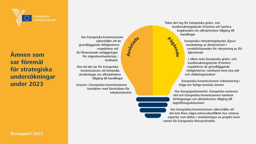 Ämnen som var föremål för strategiska undersökningar under 2023