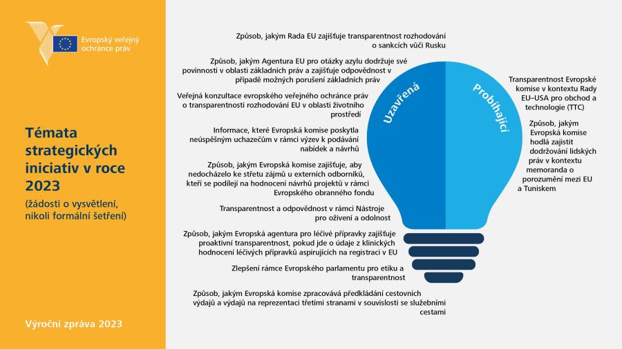 Témata strategických iniciativ v&nbsp;roce 2023 (žádosti o&nbsp;vysvětlení, nikoli formální šetření)