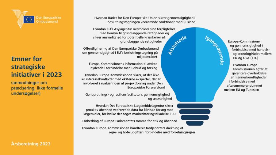 Emner for strategiske initiativer i 2023 (anmodninger om præcisering, ikke formelle undersøgelser)