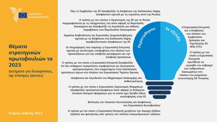 Θέματα στρατηγικών πρωτοβουλιών το 2023 (αιτήματα για διευκρινίσεις, όχι επίσημες έρευνες)