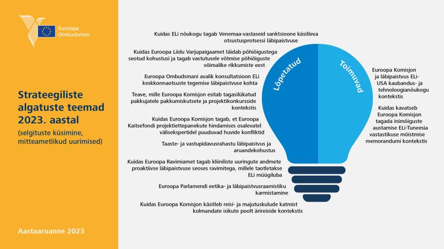 Strateegiliste algatuste teemad 2023. aastal (selgituste küsimine, mitteametlikud uurimised)