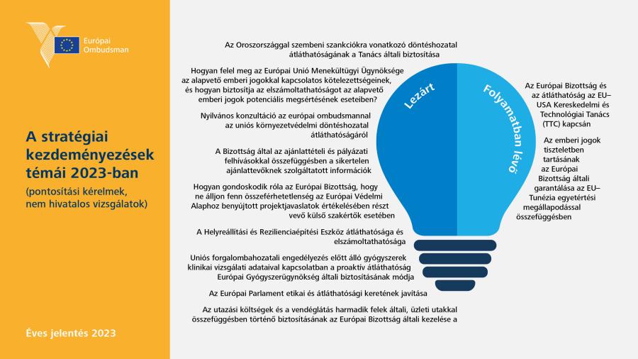 A stratégiai kezdeményezések témái 2023-ban (pontosítási kérelmek, nem hivatalos vizsgálatok)