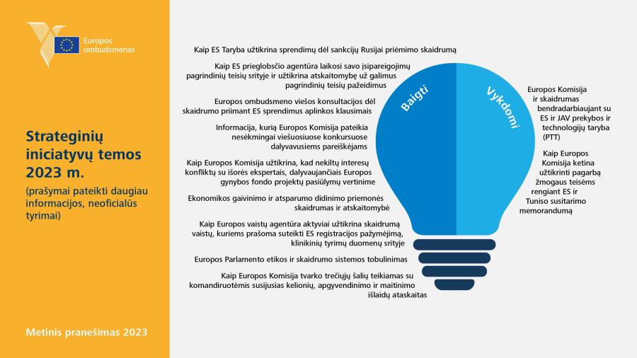 Strateginių iniciatyvų temos 2023&nbsp;m. (prašymai pateikti daugiau informacijos, neoficialūs tyrimai)