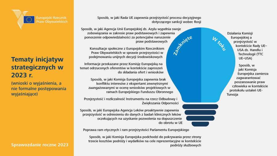Tematy inicjatyw strategicznych w&nbsp;2023&nbsp;r. (wnioski o wyjaśnienia, a nie formalne postępowania wyjaśniające)