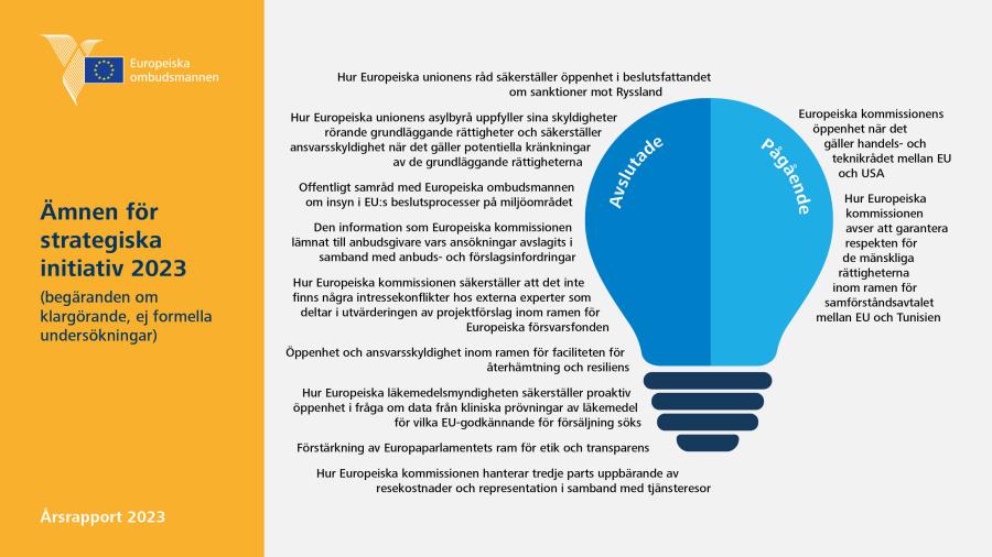 Ämnen för strategiska initiativ 2023 (begäranden om klargörande, ej formella undersökningar)