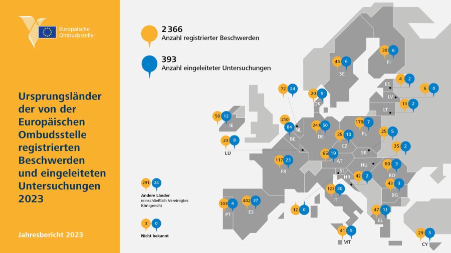 National origin of complaints registered and inquiries opened by the European Ombudsman in 2023