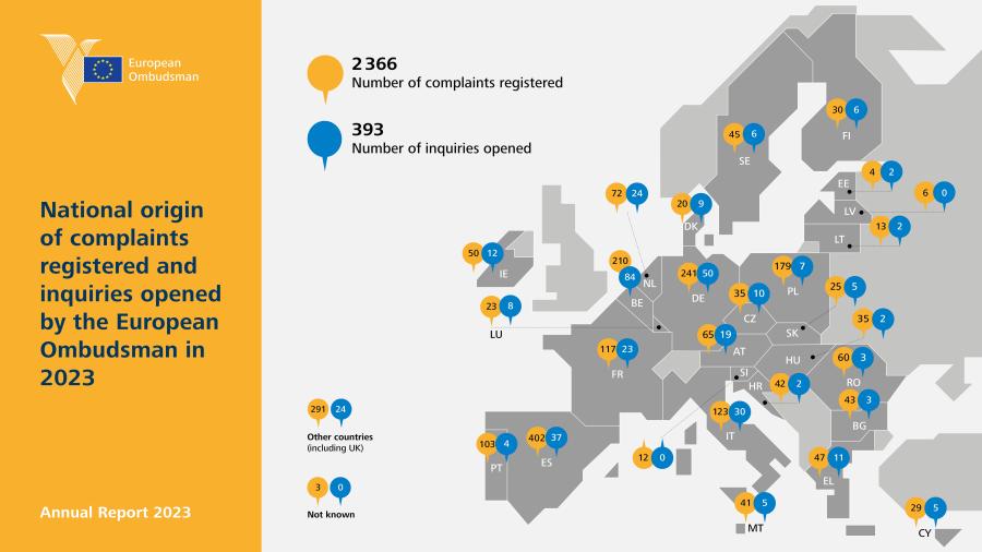 National origin of complaints registered and inquiries opened by the European Ombudsman in 2023