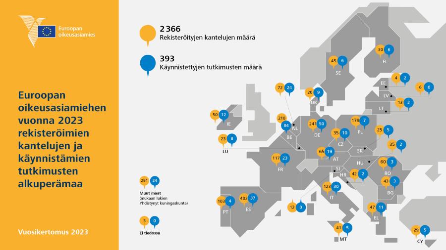 Euroopan oikeusasiamiehen vuonna 2023 rekisteröimien kantelujen ja käynnistämien tutkimusten alkuperämaa