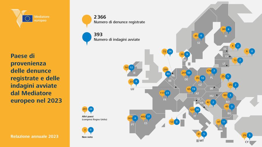 Paesi di provenienza delle denunce registrate e delle indagini avviate dal Mediatore europeo nel 2023