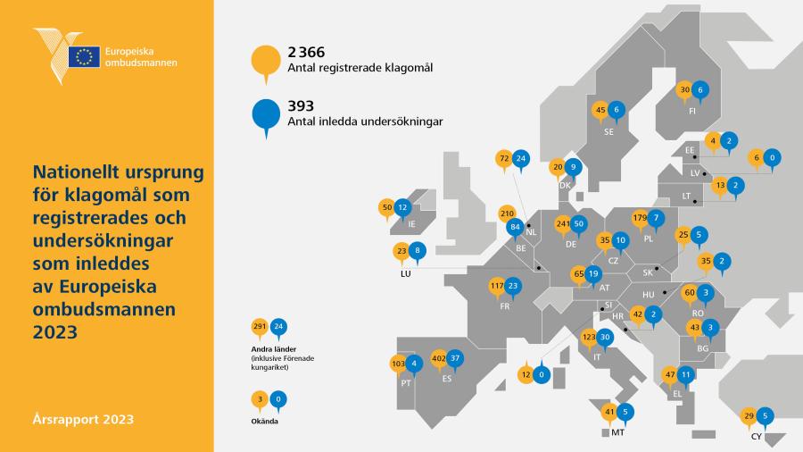 Nationellt ursprung för klagomål som registrerades och undersökningar som inleddes av Europeiska ombudsmannen 2023