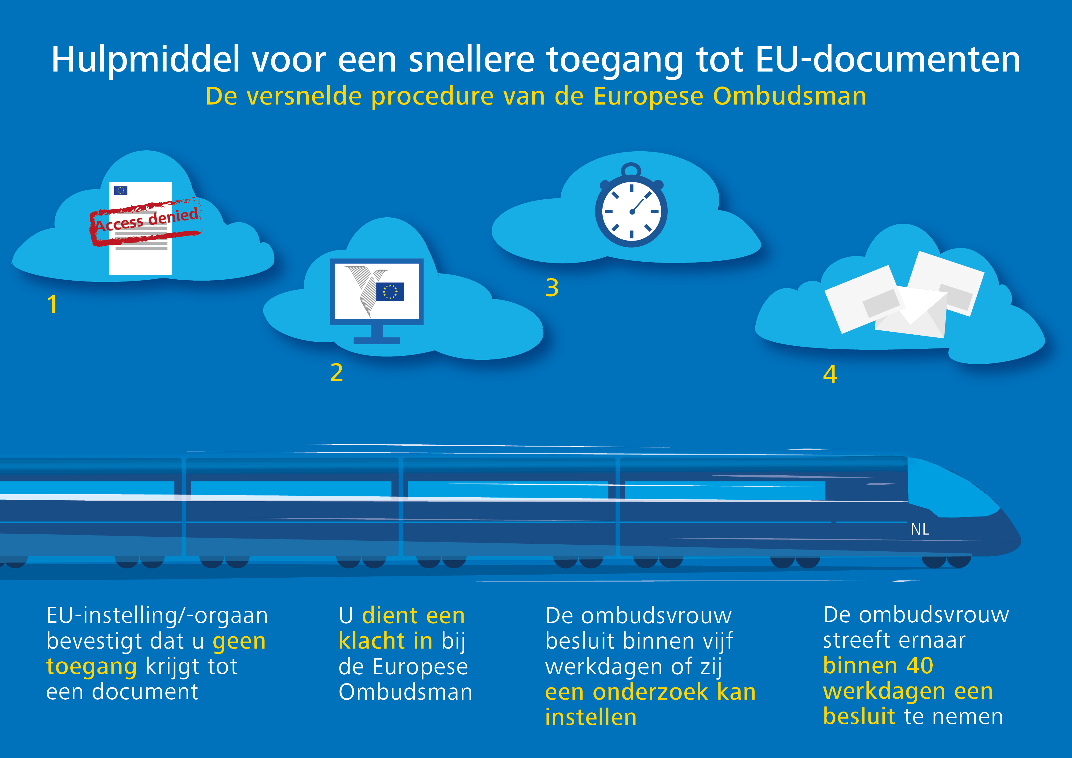 Hulpmiddel voor een snellere toegang tot EU-documenten
