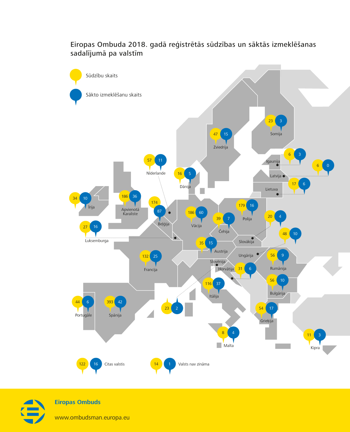 Eiropas Ombuda 2018. gadā reģistrētās sūdzības un sāktās izmeklēšanas sadalījumā pa valstīm