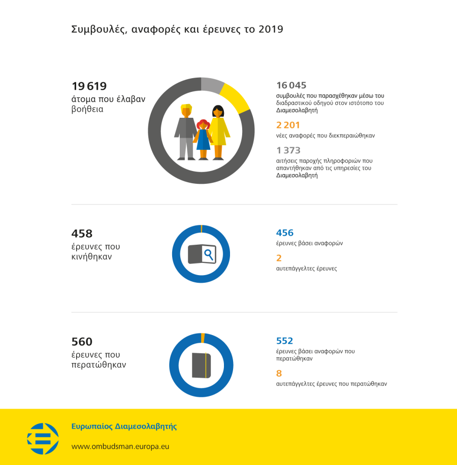 Συμβουλές, αναφορές και έρευνες το 2019
